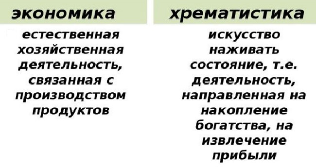 Экономика и хрематистика Экономика и хрематистика