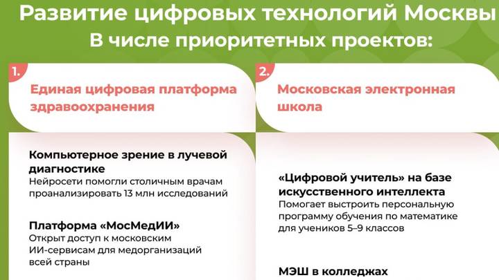 Собянин: Проект бюджета на 2025 год включает развитие цифровых технологий