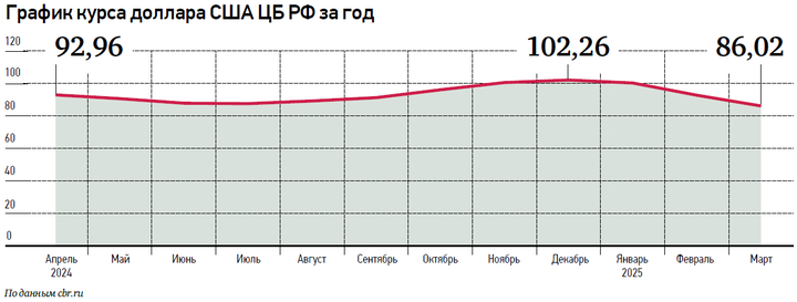 Ожидается ли новый мировой кризис