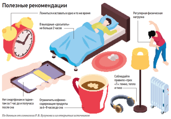 Зачем нужен сон и какие процессы происходят, пока мы спим